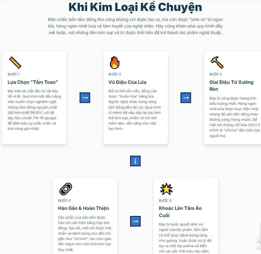 Quy Trình Sản Xuất Bồn Tắm Đồng Thủ Công: Khi Kim Loại Kể Chuyện khi kim loai ke chuyen