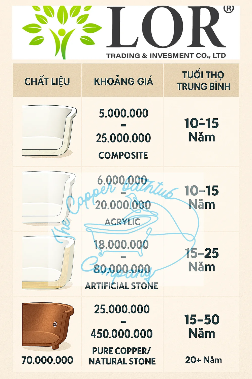 Giá Bồn Tắm Nằm Bao Nhiêu? Bảng Giá Chi Tiết Từng Chất Liệu Mới Nhất 2 Giá Bồn Tắm Nằm Bao Nhiêu? Bảng Giá Chi Tiết Từng Chất Liệu Mới Nhất Bang gia bon tam nam 2025