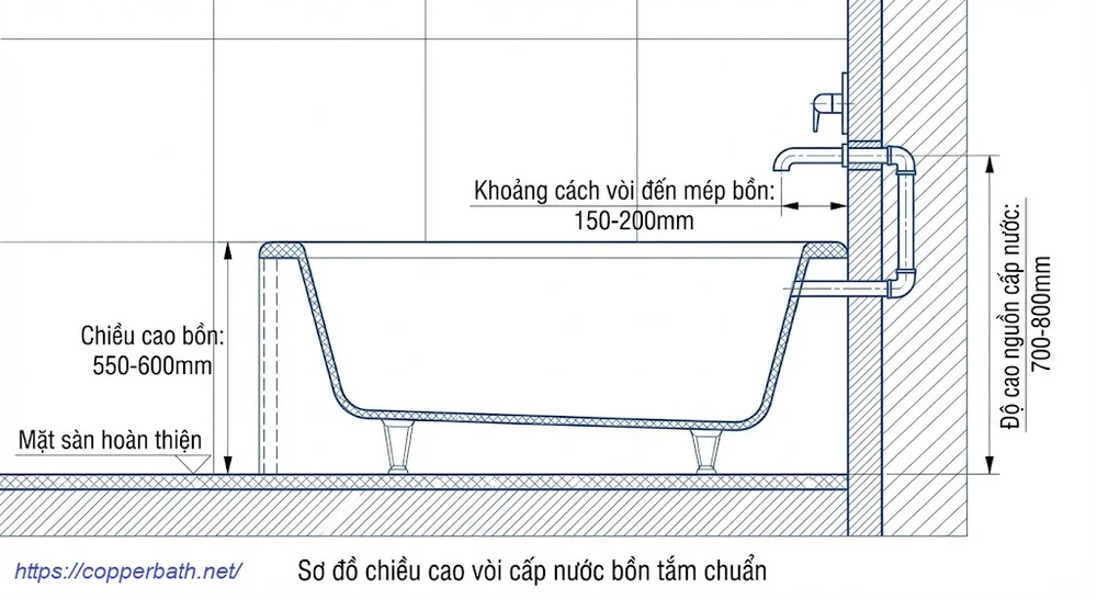 Chiều cao vòi cấp nước bồn tắm bao nhiêu là chuẩn? So do chieu cao voi cap nuoc bon tam chuan
